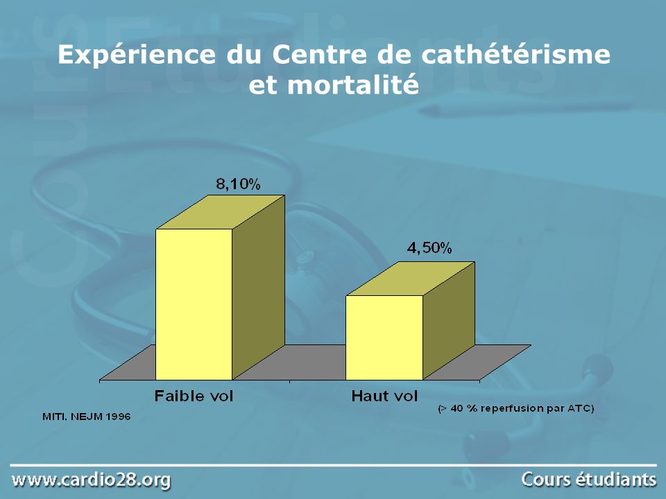 Expérience du Centre de cathétérisme et mortalité