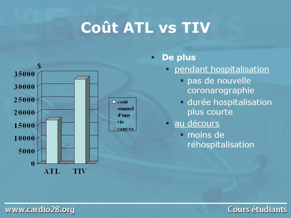 Coût ATL vs TIV De plus pendant hospitalisation