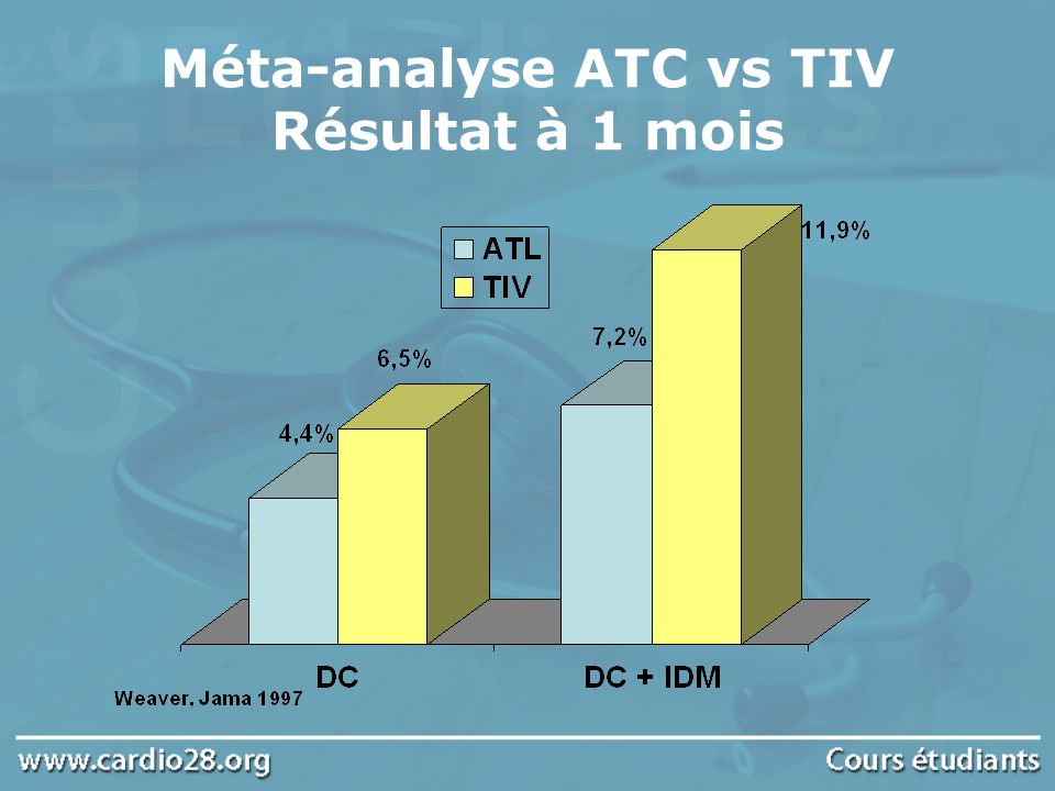Méta-analyse ATC vs TIV Résultat à 1 mois