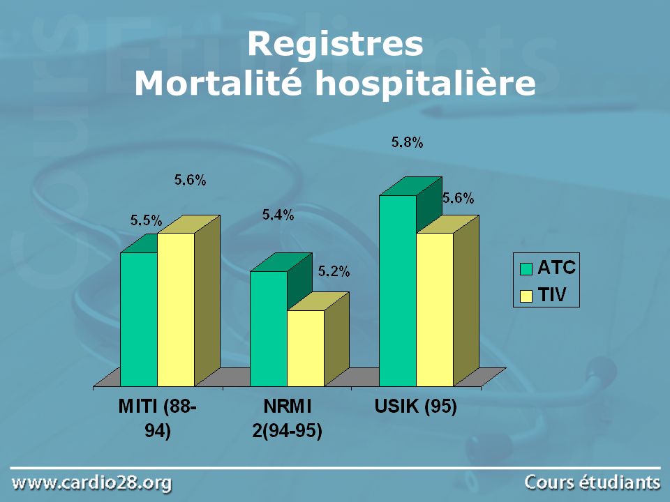 Registres Mortalité hospitalière