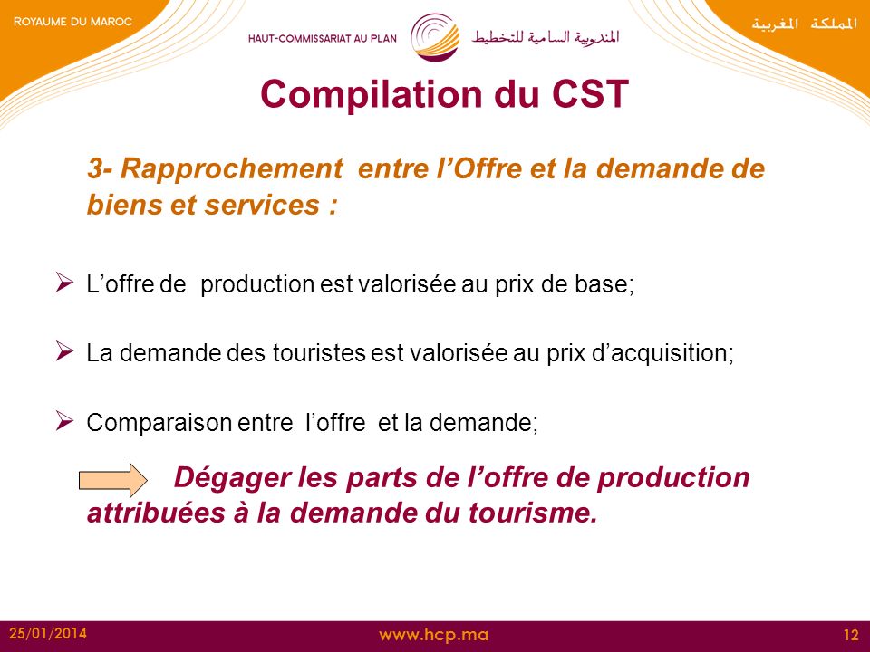 Compilation du CST 3- Rapprochement entre l’Offre et la demande de biens et services : L’offre de production est valorisée au prix de base;