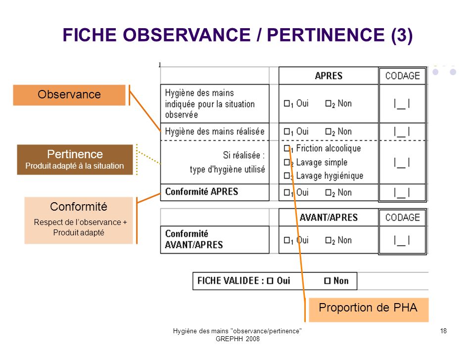 FICHE OBSERVANCE / PERTINENCE (3)