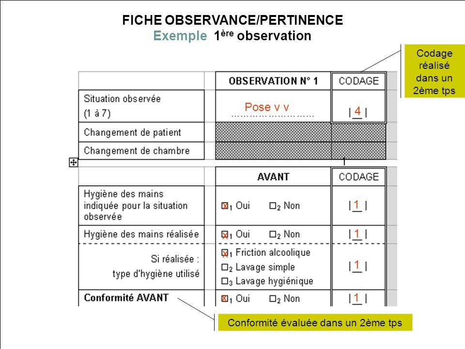 FICHE OBSERVANCE/PERTINENCE Exemple 1ère observation
