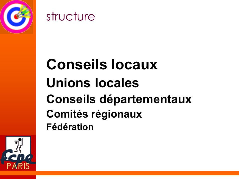 Conseils locaux Unions locales structure Conseils départementaux