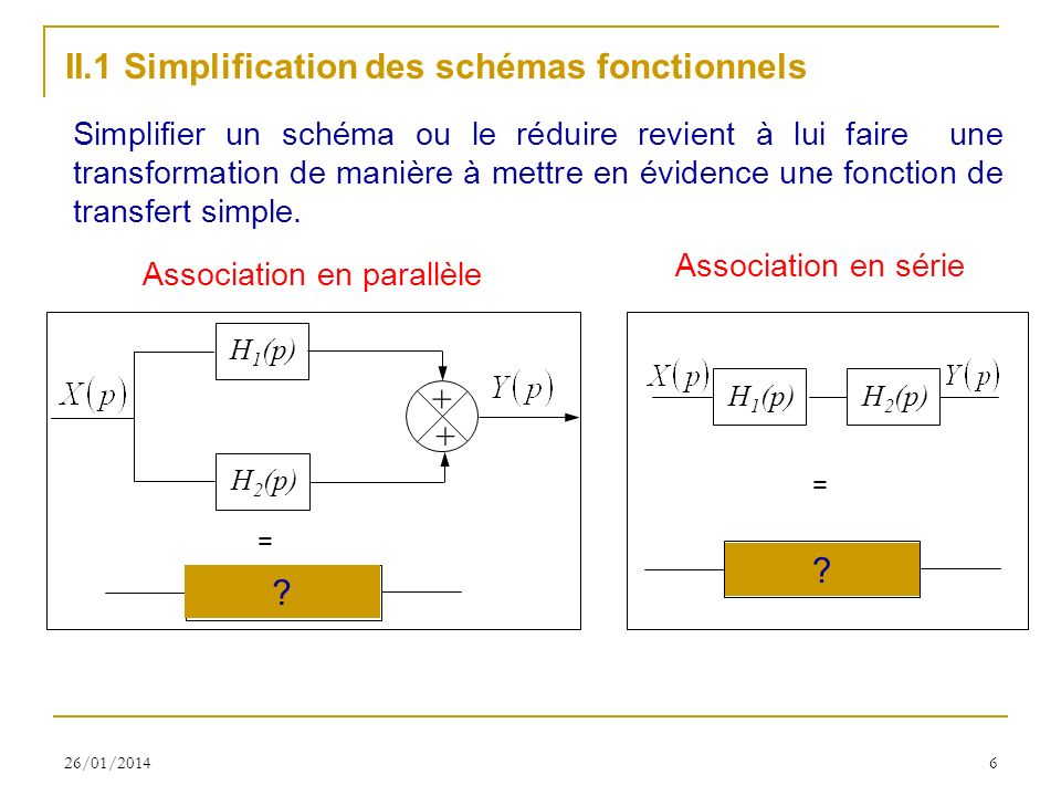 II.1 Simplification des schémas fonctionnels