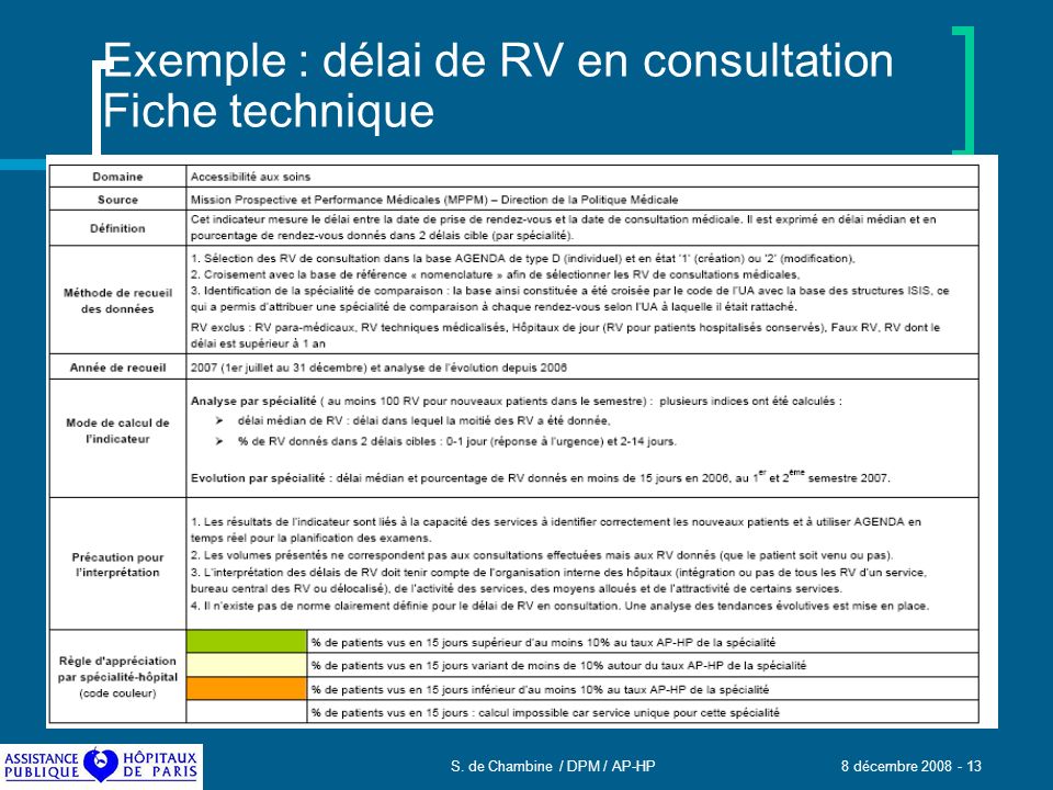 Exemple : délai de RV en consultation Fiche technique