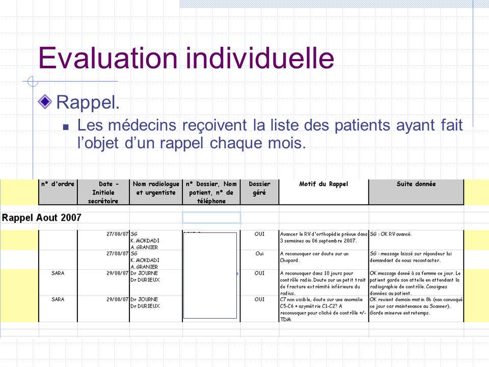 Evaluation individuelle