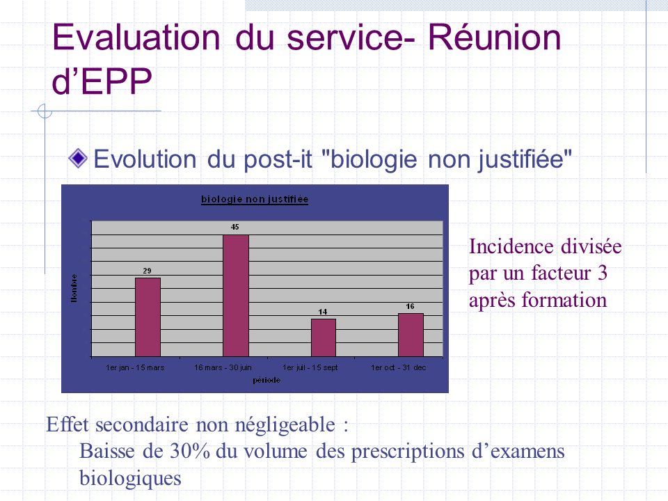 Evaluation du service- Réunion d’EPP