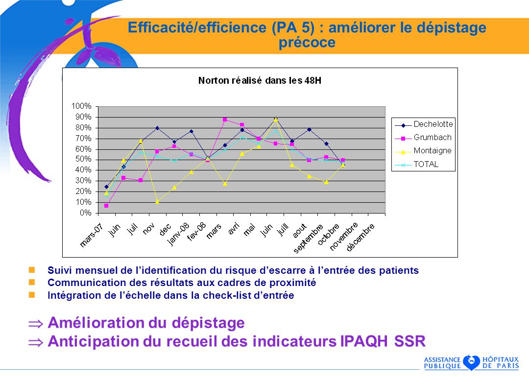 Efficacité/efficience (PA 5) : améliorer le dépistage précoce