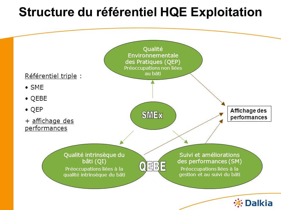 Structure du référentiel HQE Exploitation