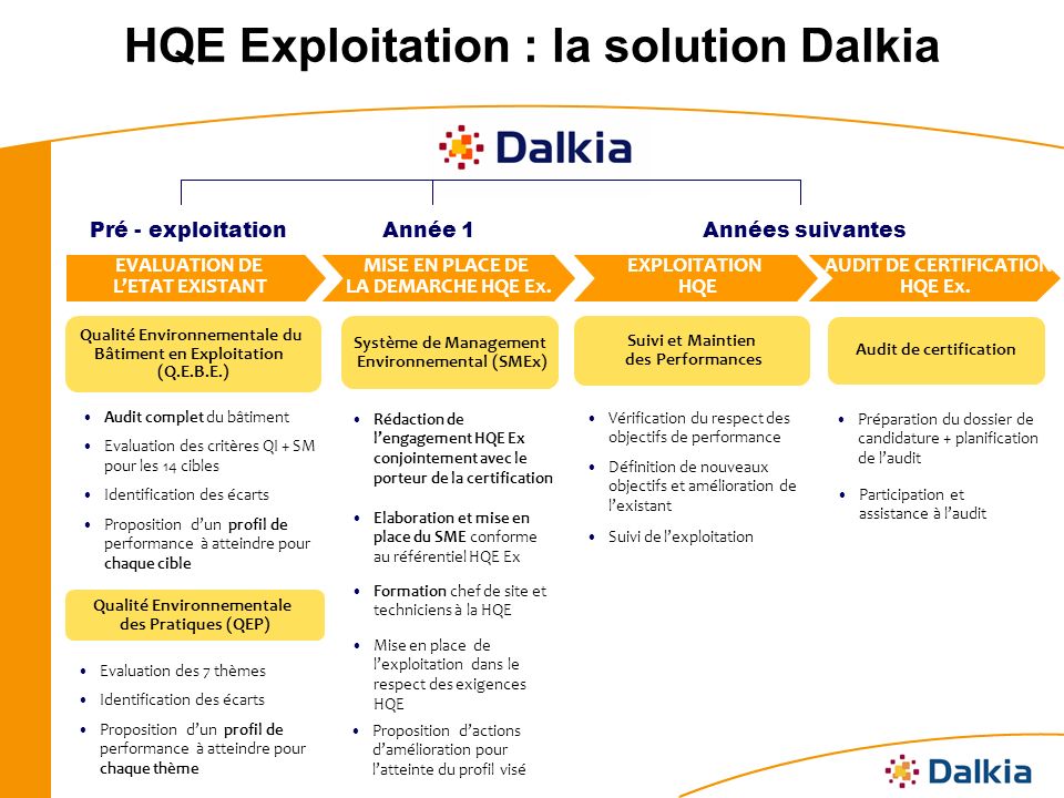 HQE Exploitation : la solution Dalkia