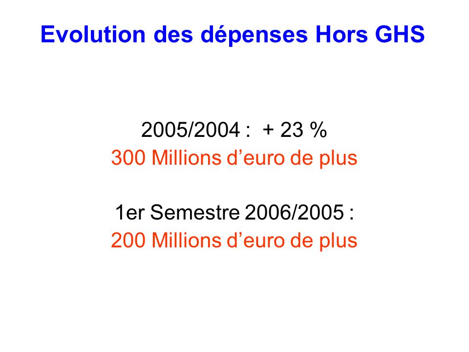 Evolution des dépenses Hors GHS