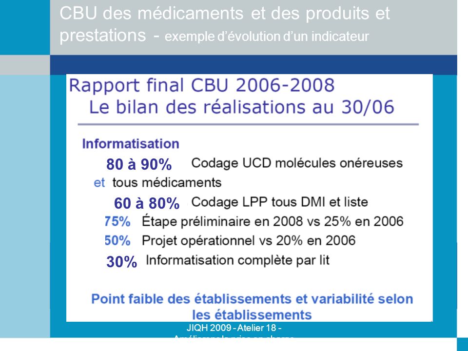 CBU des médicaments et des produits et prestations - exemple d’évolution d’un indicateur