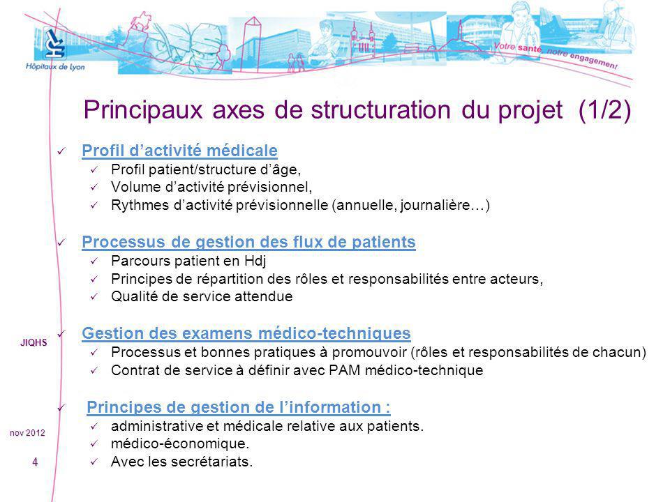 Principaux axes de structuration du projet (1/2)