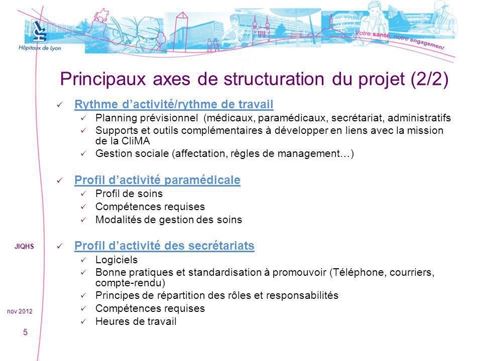 Principaux axes de structuration du projet (2/2)