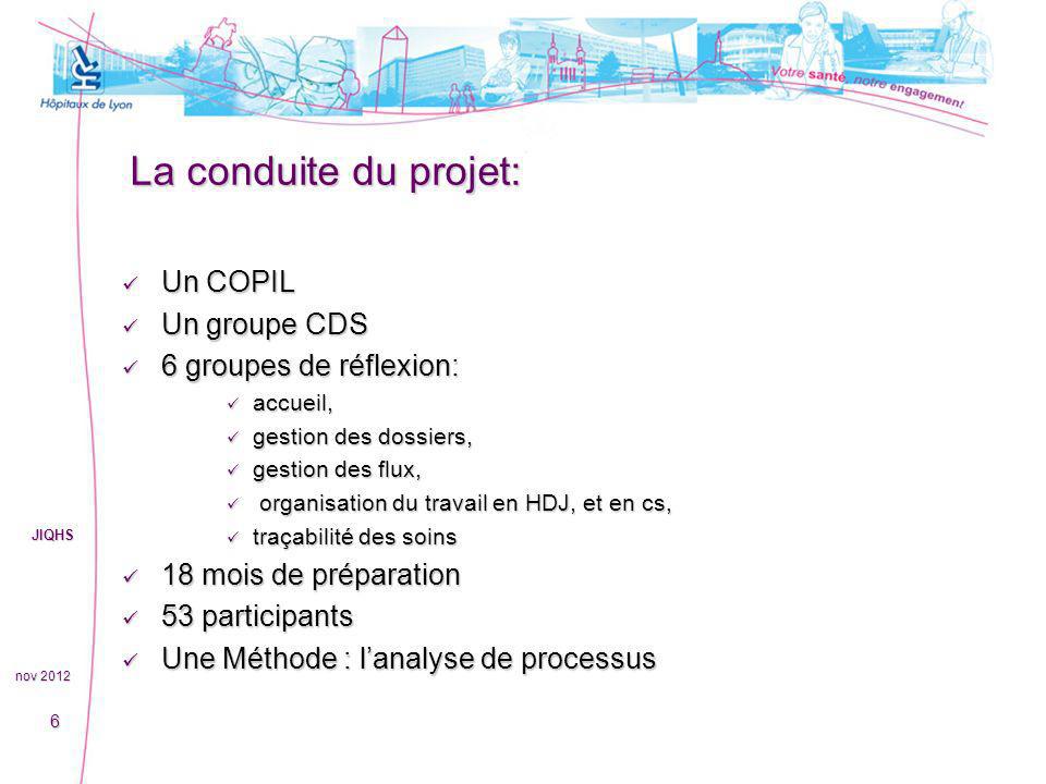 La conduite du projet: Un COPIL Un groupe CDS 6 groupes de réflexion: