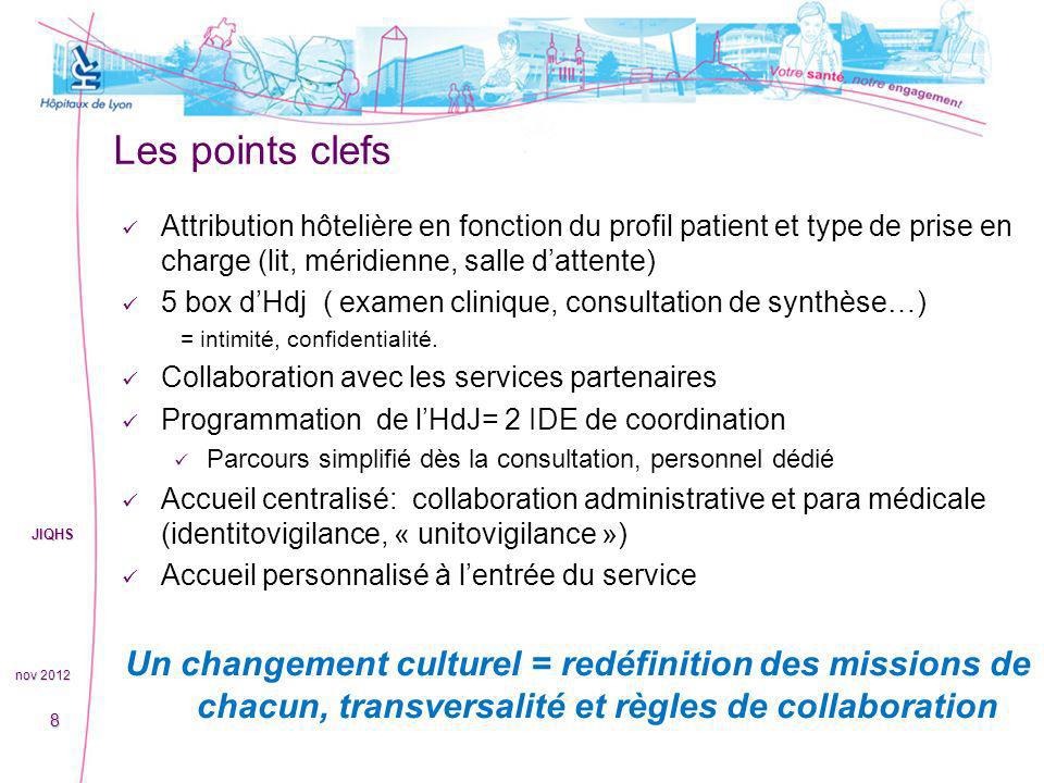 Les points clefs Attribution hôtelière en fonction du profil patient et type de prise en charge (lit, méridienne, salle d’attente)