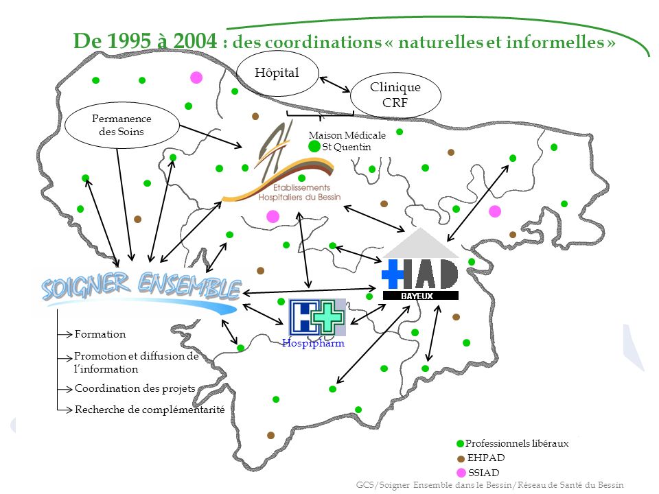 De 1995 à 2004 : des coordinations « naturelles et informelles »