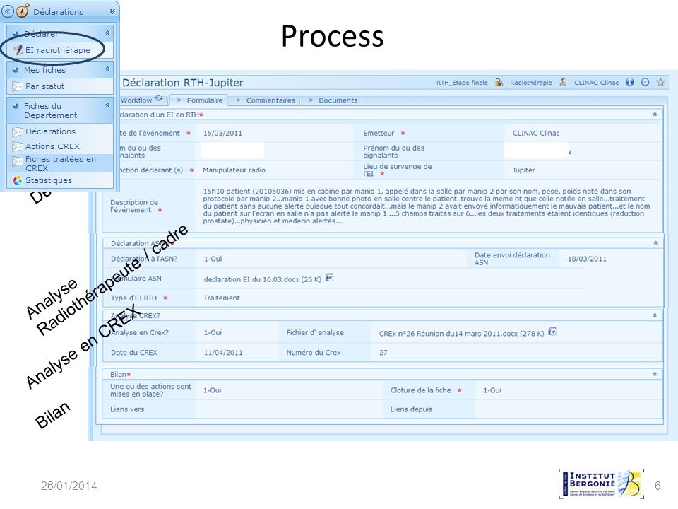 Process Déclaration Radiothérapeute / cadre Analyse Analyse en CREX