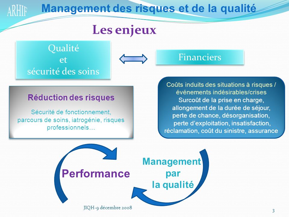 Les enjeux Management des risques et de la qualité Performance Qualité