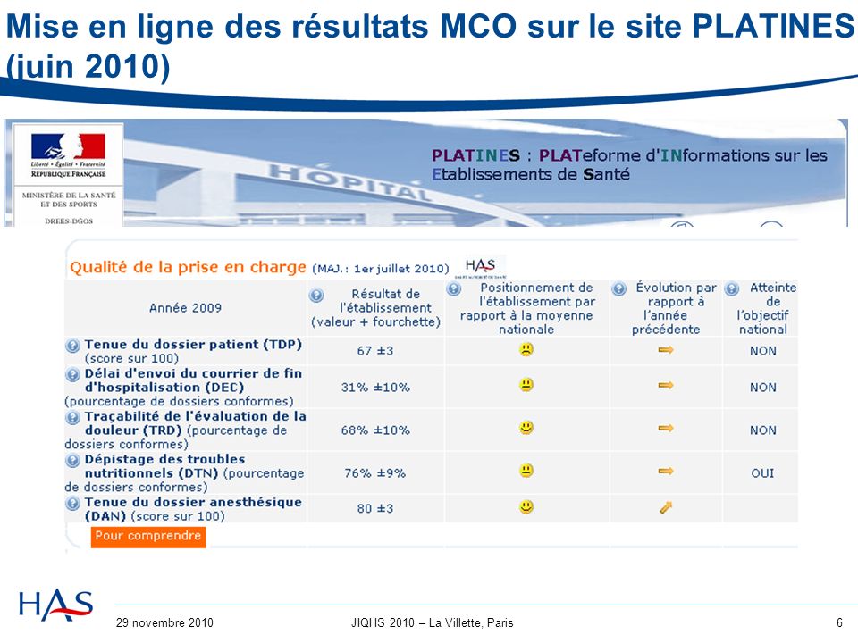 Mise en ligne des résultats MCO sur le site PLATINES (juin 2010)