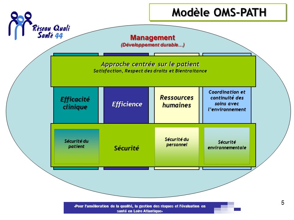 Modèle OMS-PATH Management (Développement durable…)