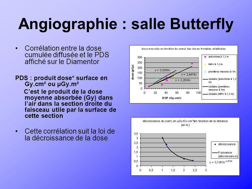 Angiographie : salle Butterfly