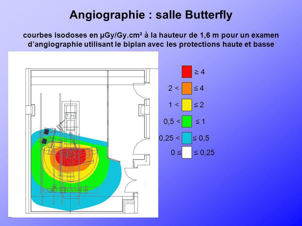 Angiographie : salle Butterfly courbes isodoses en µGy/Gy