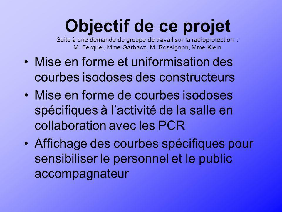 Objectif de ce projet Suite à une demande du groupe de travail sur la radioprotection : M. Ferquel, Mme Garbacz, M. Rossignon, Mme Klein