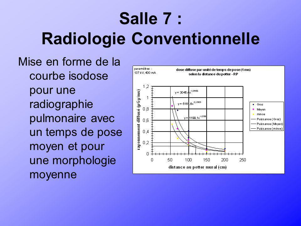Salle 7 : Radiologie Conventionnelle