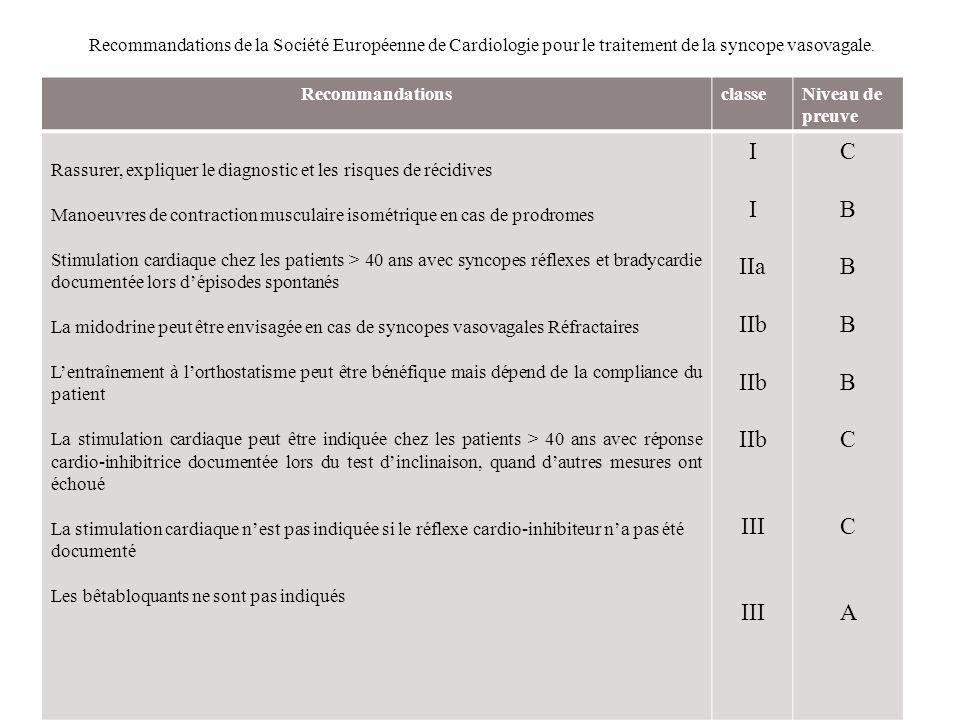 Recommandations de la Société Européenne de Cardiologie pour le traitement de la syncope vasovagale.