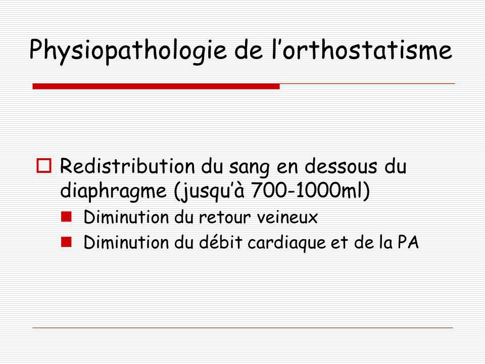 Physiopathologie de l’orthostatisme