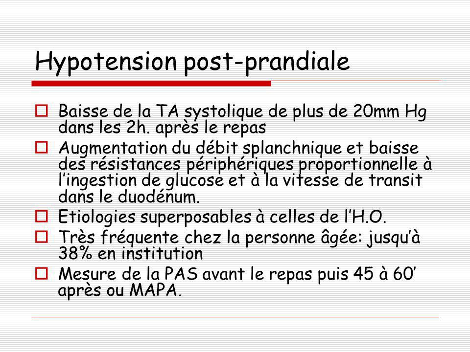Hypotension post-prandiale