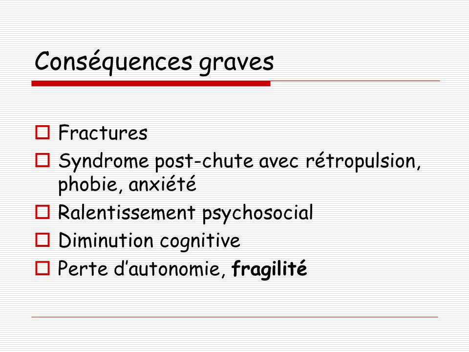 Conséquences graves Fractures