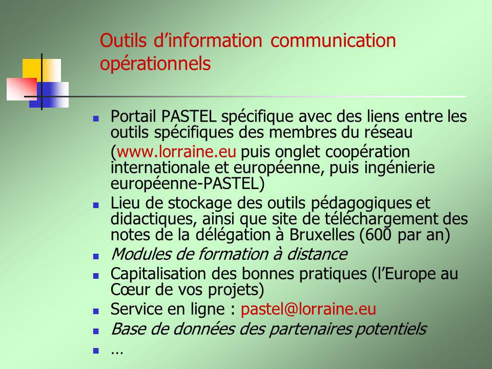 Outils d’information communication opérationnels