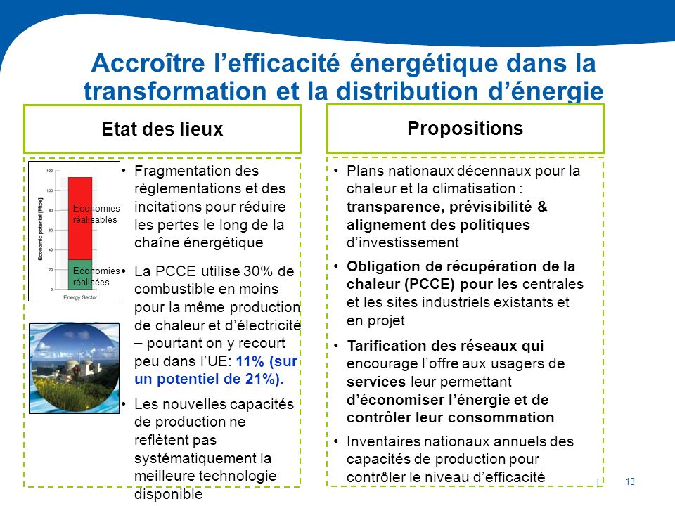 Accroître l’efficacité énergétique dans la transformation et la distribution d’énergie