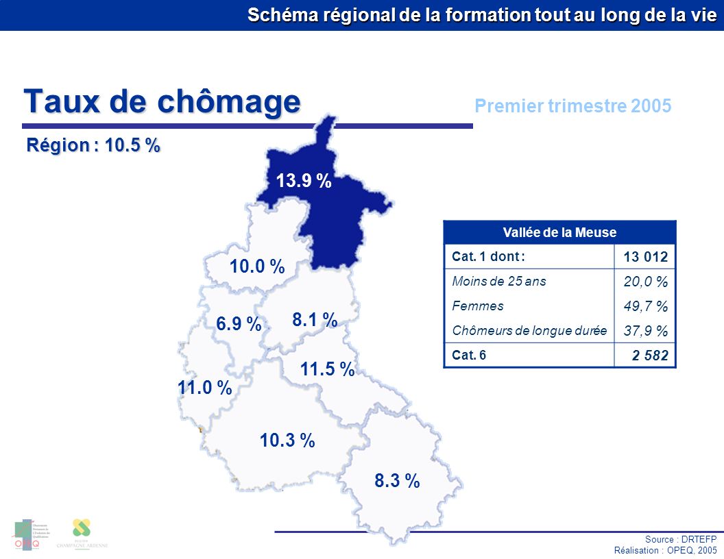 Taux de chômage Premier trimestre 2005 Région : 10.5 % 13.9 % 10.0 %