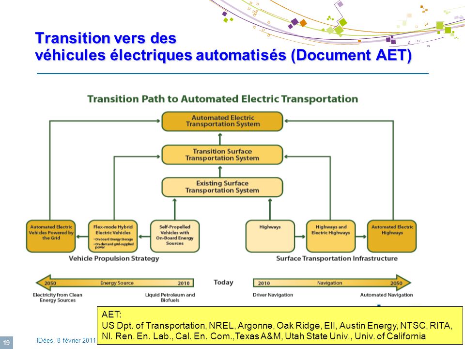 Transition vers des véhicules électriques automatisés (Document AET)
