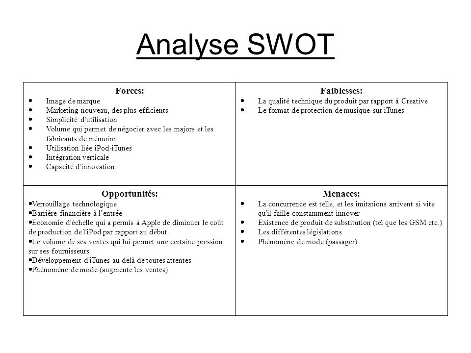 Analyse SWOT Forces: Faiblesses: Opportunités: Menaces: