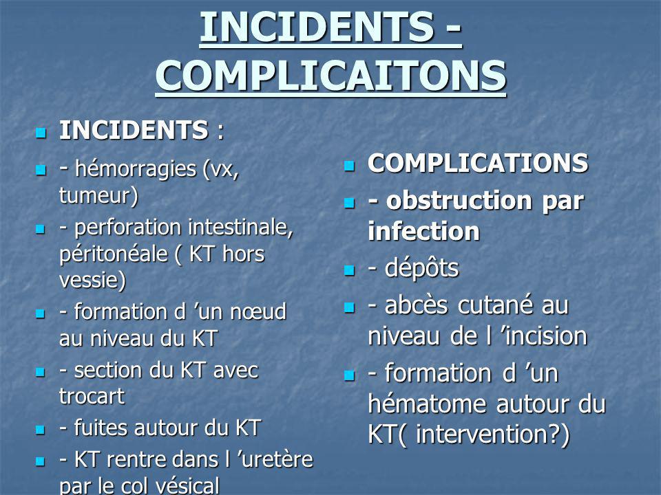 INCIDENTS - COMPLICAITONS
