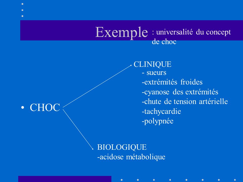 Exemple CHOC : universalité du concept de choc CLINIQUE - sueurs