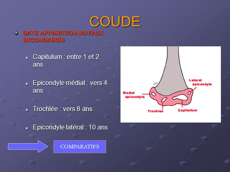 COUDE Capitulum : entre 1 et 2 ans Epicondyle médial : vers 4 ans