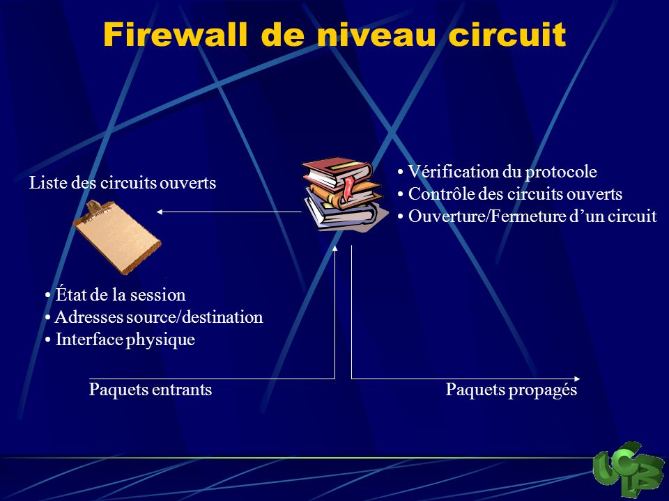 Firewall de niveau circuit