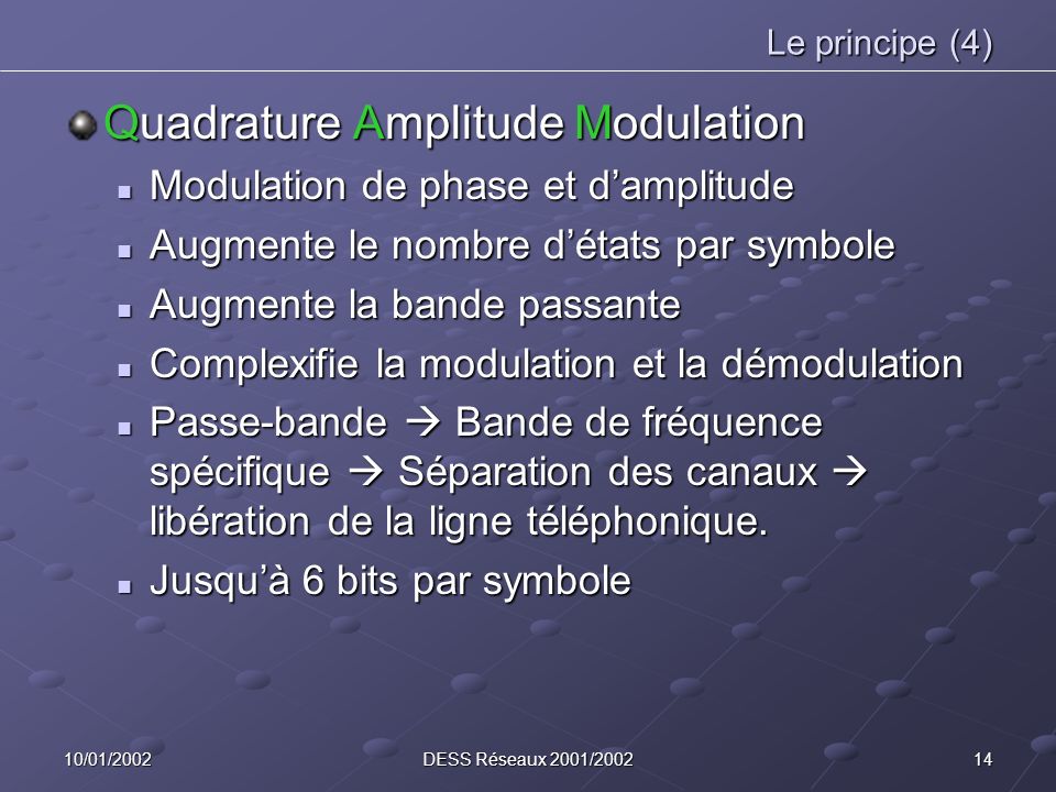 Quadrature Amplitude Modulation