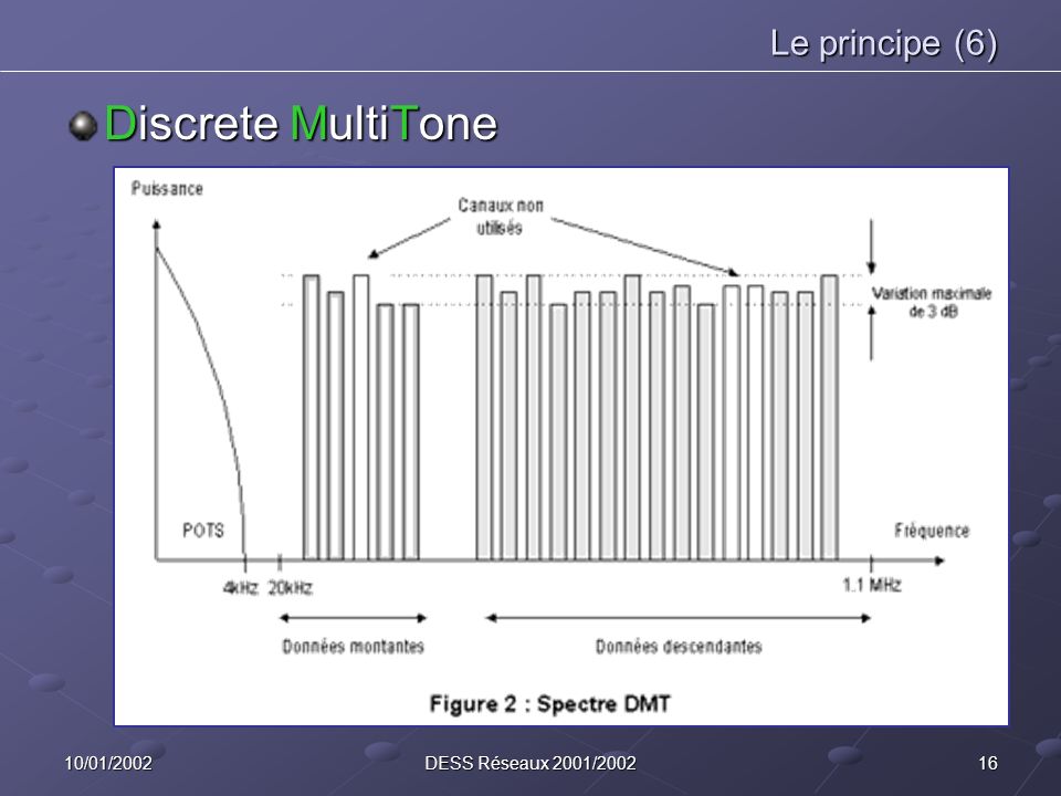 Le principe (6) Discrete MultiTone 10/01/2002 DESS Réseaux 2001/2002