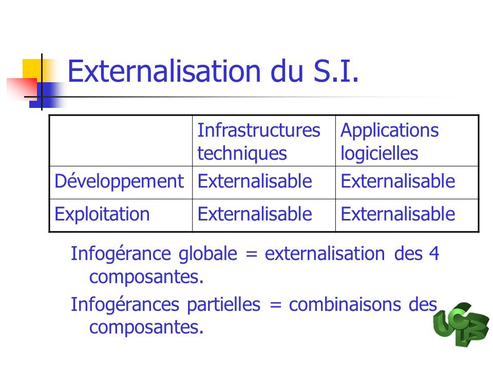 Externalisation du S.I. Infrastructures techniques