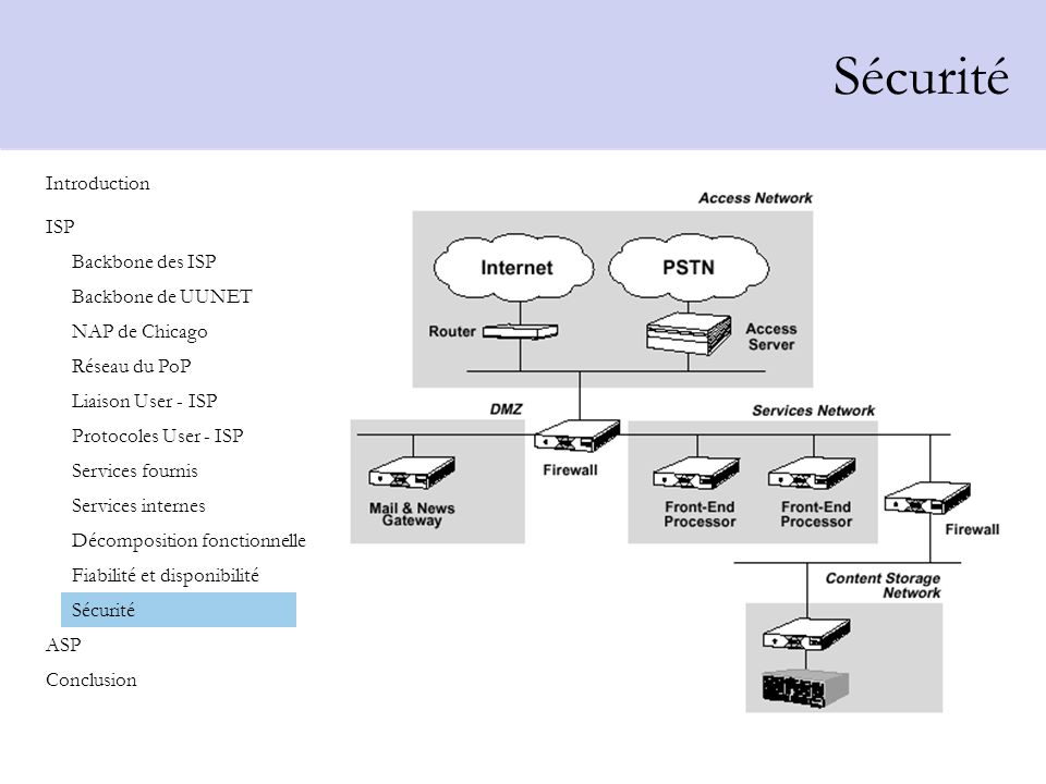 Sécurité Introduction ISP Backbone des ISP Backbone de UUNET