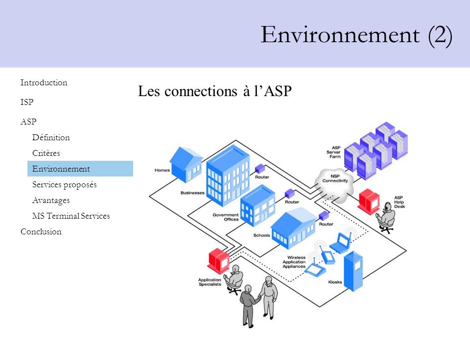 Environnement (2) Les connections à l’ASP Introduction ISP ASP