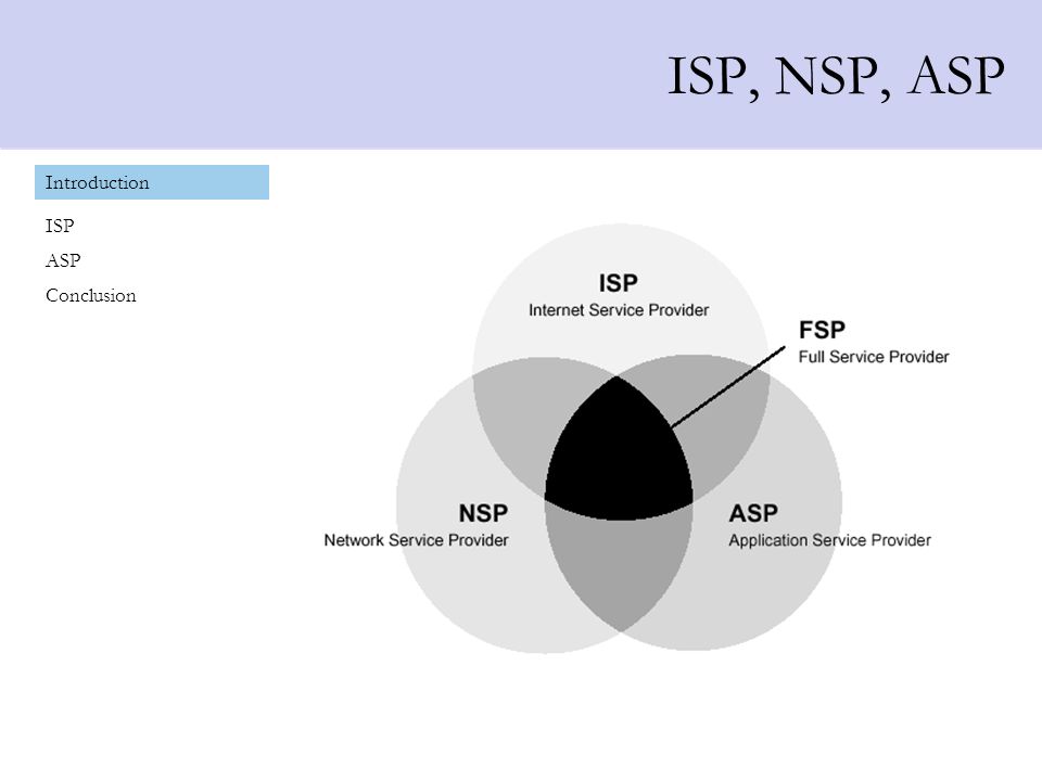 ISP, NSP, ASP Introduction ISP ASP Conclusion