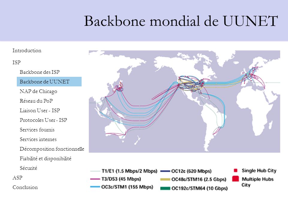 Backbone mondial de UUNET